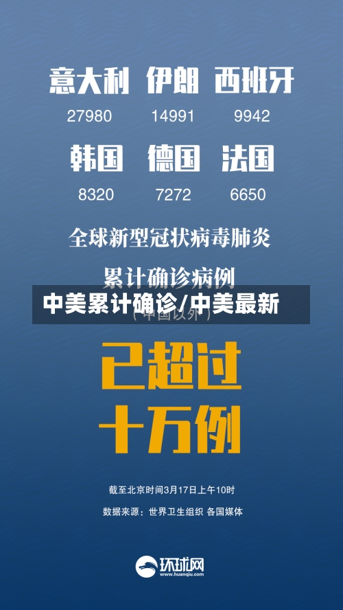 中美累计确诊/中美最新