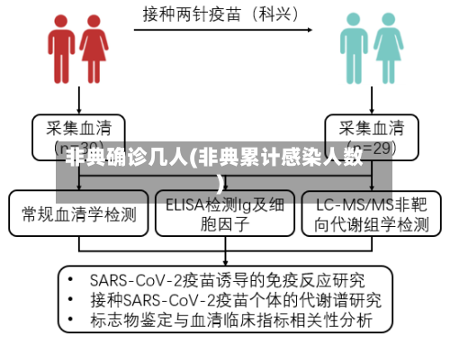 非典确诊几人(非典累计感染人数)