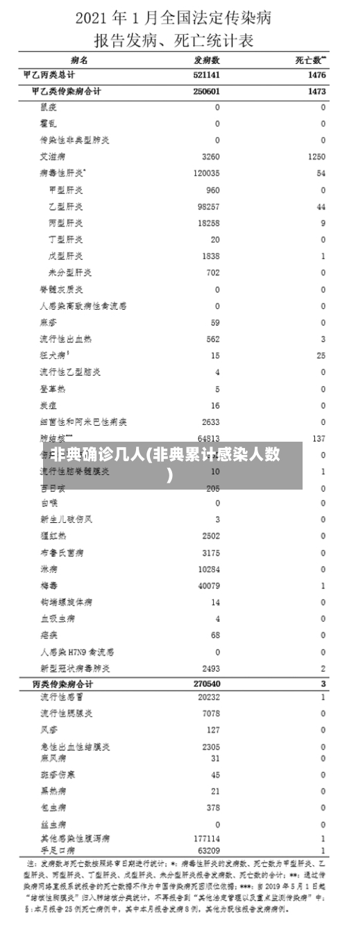 非典确诊几人(非典累计感染人数)-第3张图片