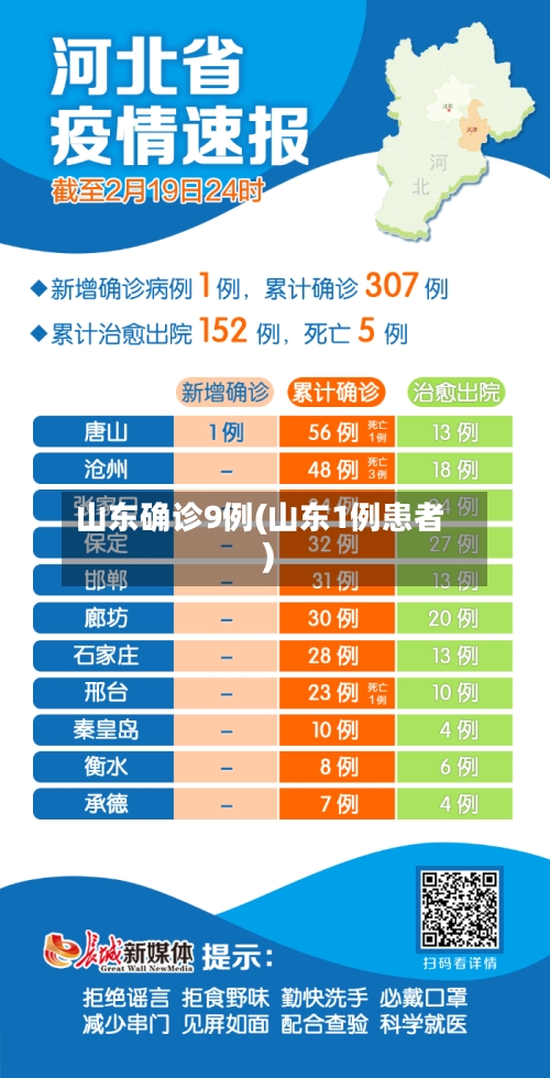 山东确诊9例(山东1例患者)