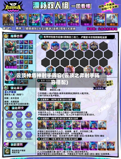 云顶神盾神射手阵容(云顶之弈射手阵容搭配)-第2张图片