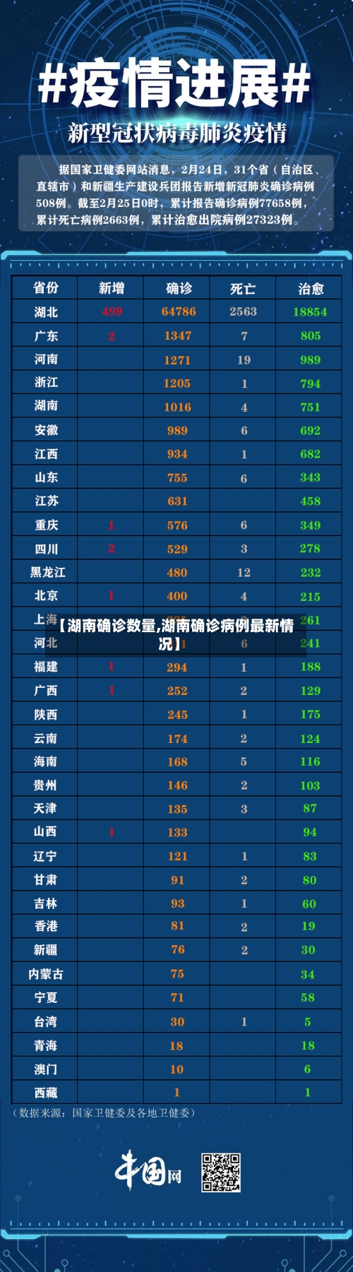 【湖南确诊数量,湖南确诊病例最新情况】
