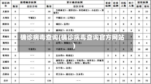 确诊病毒查询(确诊病毒查询官方网站)-第3张图片