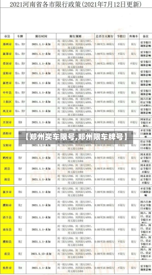 【郑州买车限号,郑州限车牌号】