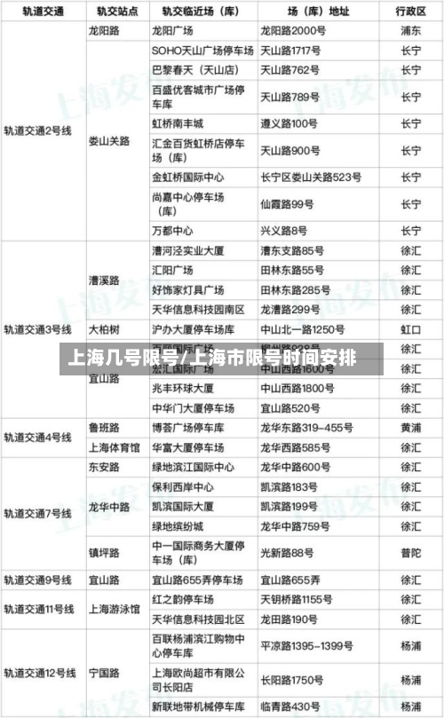 上海几号限号/上海市限号时间安排-第3张图片