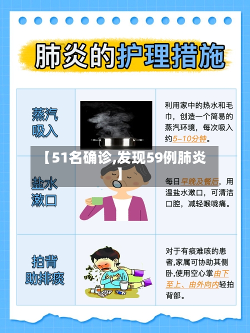 【51名确诊,发现59例肺炎】