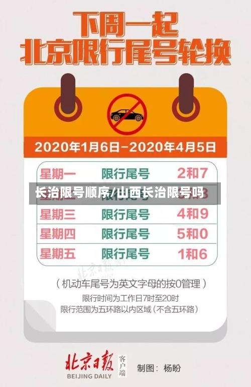 长治限号顺序/山西长治限号吗-第2张图片
