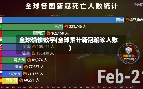 全球确诊数字(全球累计新冠确诊人数)