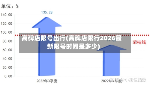 高碑店限号出行(高碑店限行2026最新限号时间是多少)-第2张图片