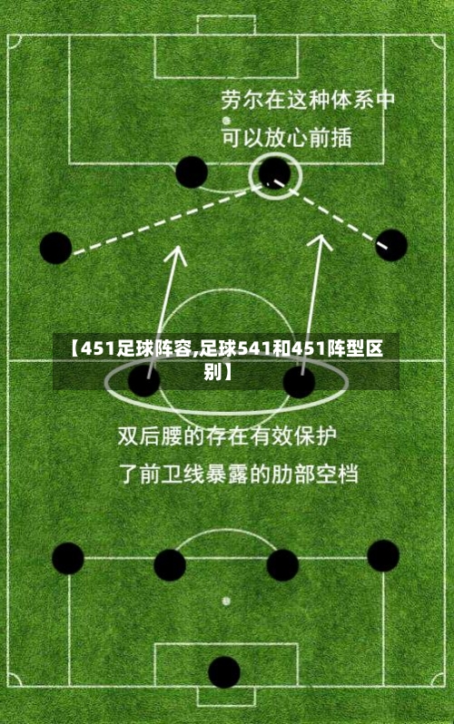 【451足球阵容,足球541和451阵型区别】