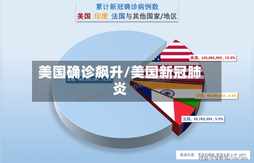 美国确诊飙升/美国新冠肺炎-第3张图片