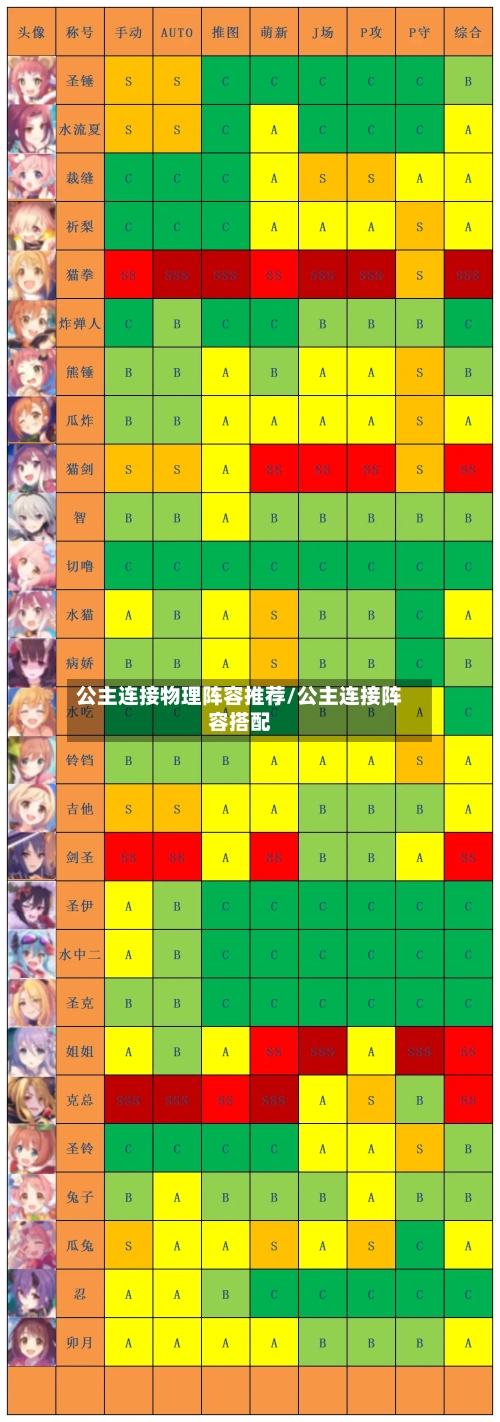 公主连接物理阵容推荐/公主连接阵容搭配-第2张图片