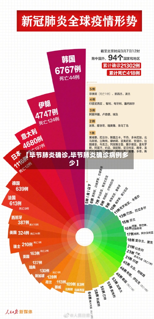【毕节肺炎确诊,毕节肺炎确诊病例多少】