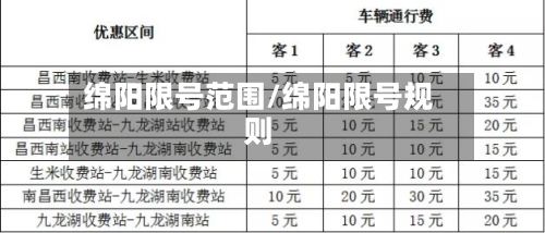 绵阳限号范围/绵阳限号规则
