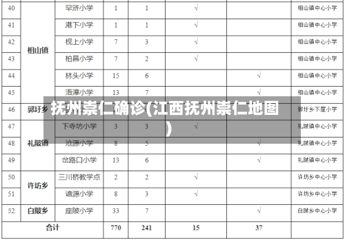 抚州崇仁确诊(江西抚州崇仁地图)